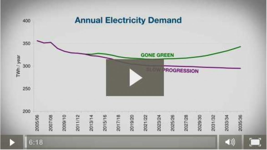 National Grid on energy demand