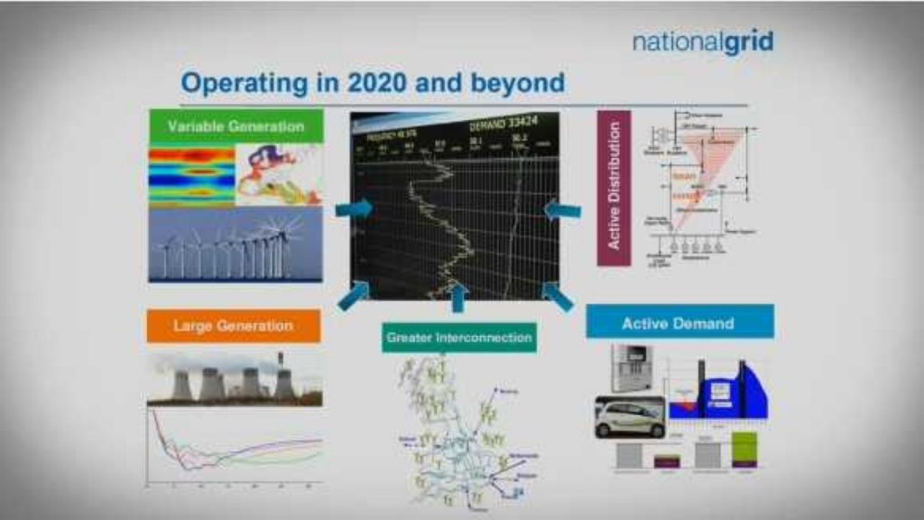 National Grid on the energy mix